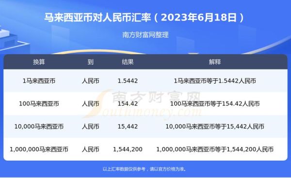 马来西亚币兑换美元的汇率是多少？中国如何汇率马来西亚