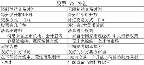 中国大陆怎样买外国股票？中国如何购买外汇