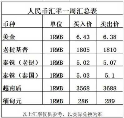 1400泰铢等于多少人民币,汇率4.5？如何计算汇率人民币兑换泰铢