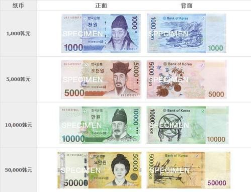 有污浊和折痕的外币如何去银行兑换？如何外汇韩元