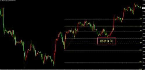 手机版mt4斐波那契线指标？如何设置手机mt4斐波那契指标