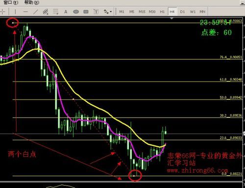 手机版mt4斐波那契线指标？如何设置手机mt4斐波那契指标