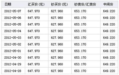 一澳大利亚元等于多少人民币？澳元如何换算人民币汇率