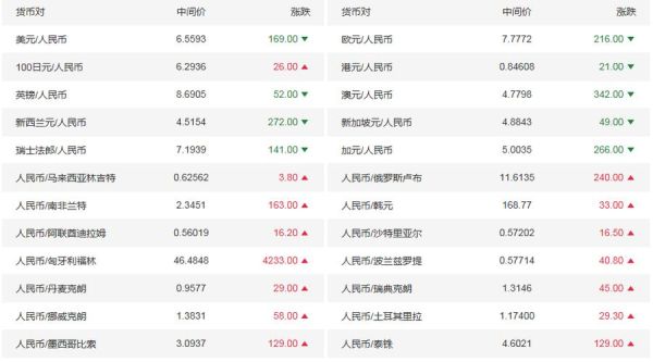 马币对人民币汇率多少？人民币兑换马币如何换算