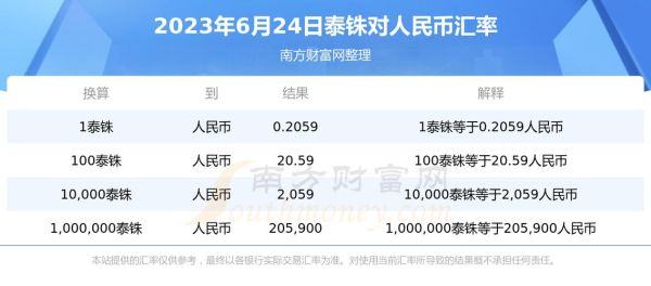 1泰铢等于多少泰铢？如何快速算泰铢换算人民币