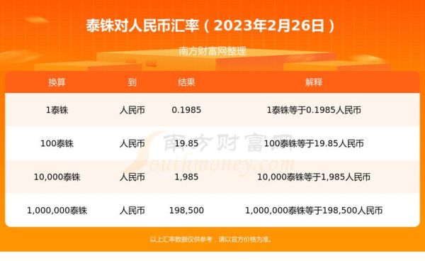 1泰铢等于多少泰铢？如何快速算泰铢换算人民币