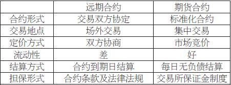 关于远期利率协议FRA日期计算问题？6*9远期合约如何计算