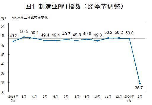 PMI是如何计算出来的？如何使用pmi分析经济数据