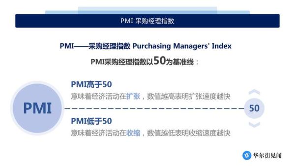 PMI是如何计算出来的？如何使用pmi分析经济数据