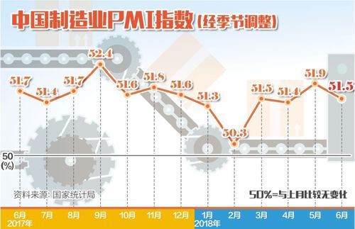 PMI是如何计算出来的？如何使用pmi分析经济数据