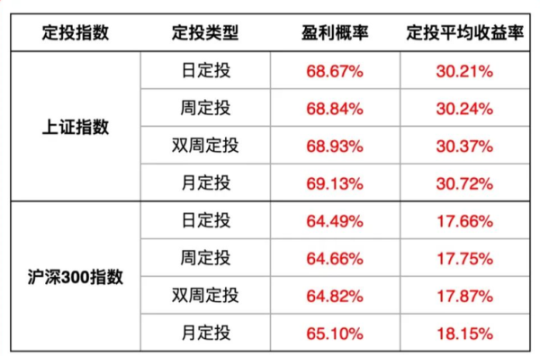看网上说有白银定投，请了解的介绍一下白银和黄金哪个好？门槛、风险和收益各自的优缺点。谢谢？黄金 白银交易中如何控制风险