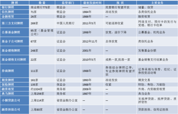 保险公司归谁管？欧洲银行如何卖保险