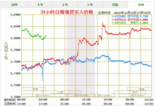 白银现在多少一克，历史以来最高和最低价各是多少？非农如何影响白银走势