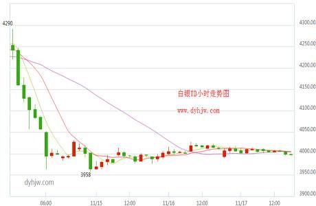 白银现在多少一克，历史以来最高和最低价各是多少？非农如何影响白银走势