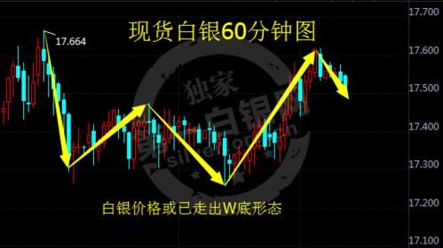 白银现在多少一克，历史以来最高和最低价各是多少？非农如何影响白银走势