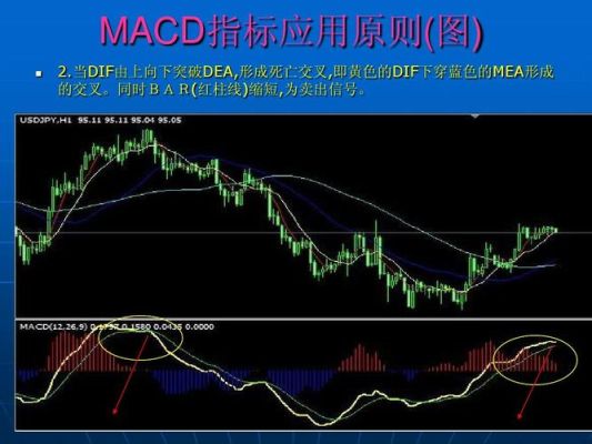 MACD指标怎么设置？macd如何设置