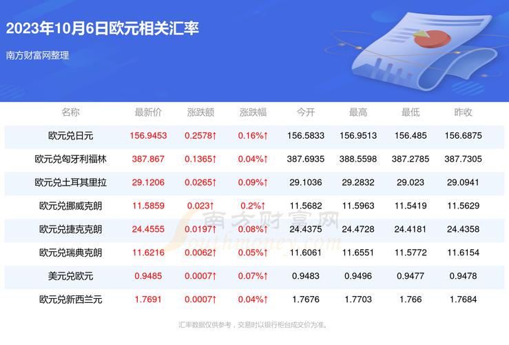 哪里可以换欧元？如何兑换欧元