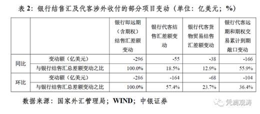 怎么结汇分摊风险？反向汇率如何计算