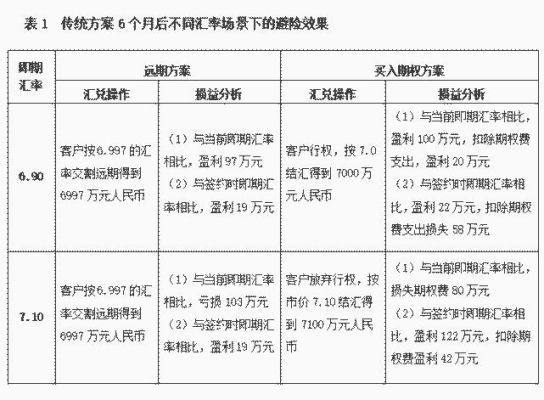 怎么结汇分摊风险？反向汇率如何计算