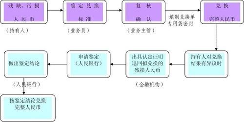 兑换人民币流程？如何兑换人民币