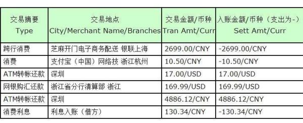 农行购汇流程？如何进行美元投资