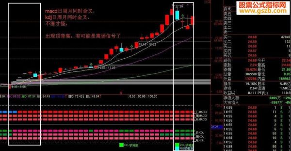 手机股票kd指标怎么调出？如何显示macd