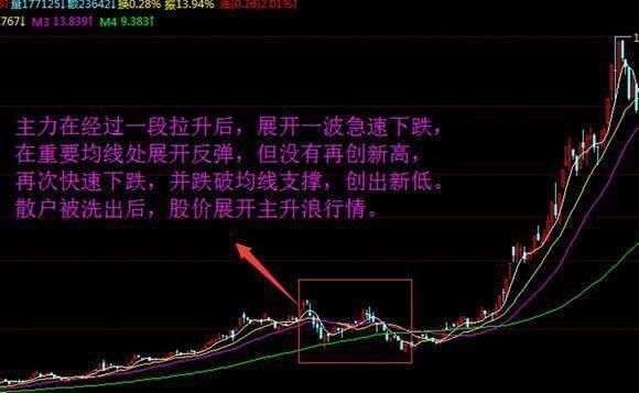 如何判断一只股票盘整后的突破是真突破还是假突破？如何识别假突破