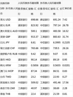 本国货币新汇率计算公式？如何求换汇汇率