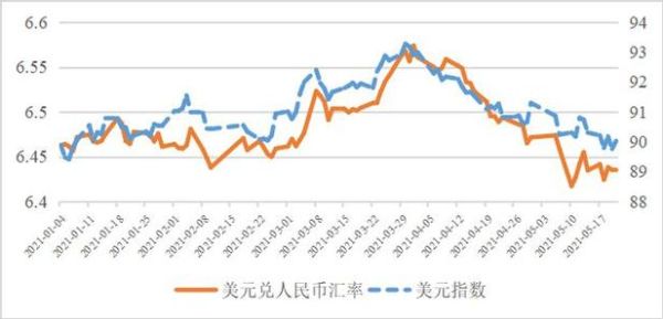 汇率为什么会变？汇率如何影响通货膨胀