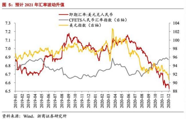 汇率为什么会变？汇率如何影响通货膨胀