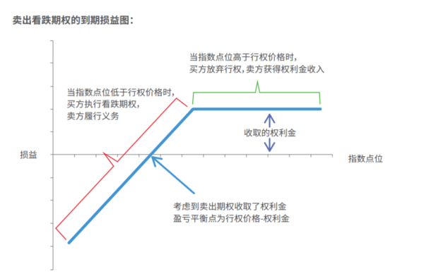 如何用看涨期权看跌期权管理汇率风险？汇率期权如何赚钱