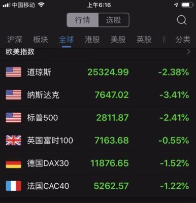 欧洲盘是什么意思？如何买欧洲股票