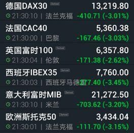 欧洲盘是什么意思？如何买欧洲股票