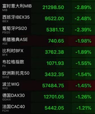 欧洲盘是什么意思？如何买欧洲股票
