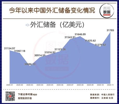 外汇储备是什么？中国外汇储备如何构成