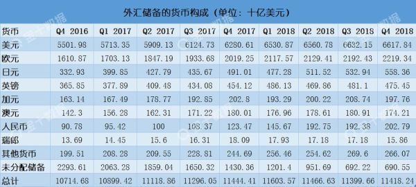 那么采用什么措施能很好的减少外汇储备呢？您？如何减少外汇储备