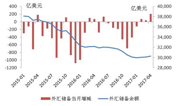 外汇储备怎么抵御贬值？外汇储备如何影响汇率
