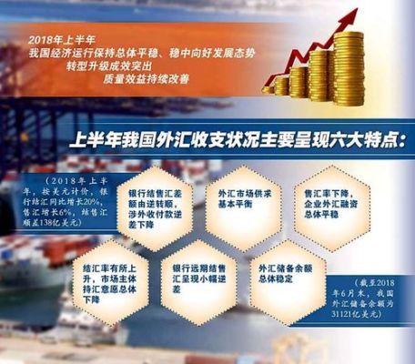 外汇储备如何弥补国际收支逆差。请具体回答，谢谢？如何冲销外汇储备