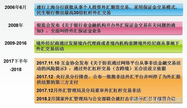 什么炒外汇？如何在银行炒外汇