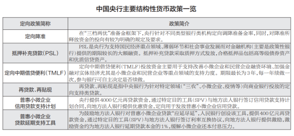 为什么在固定汇率制度下财政政策有效而货币政策无效？如何恢复汇率