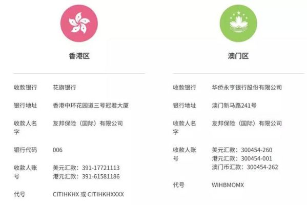 香港开银行账户需要什么手续？如何开香港银行账户