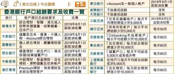 香港开银行账户需要什么手续？如何开香港银行账户