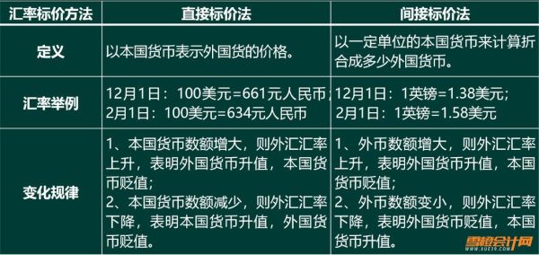 外汇与外币有何区别？如何简单理解外汇的定义