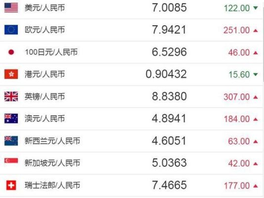 汇率是怎么确定的？汇率如何确定
