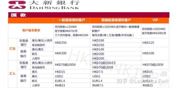 香港银行利息是多少？如何查询香港恒生银行