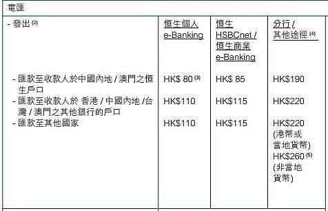 香港银行利息是多少？如何查询香港恒生银行