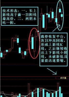 怎么调出60日均线？如何打开k线图