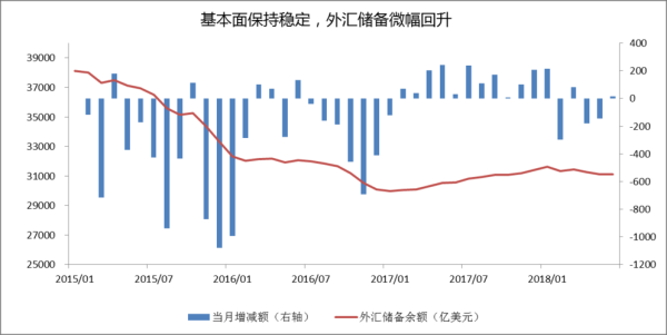 外汇储备如何应付国际收支,维持本国国货币汇率的维持和稳定？外汇储备如何稳定汇率