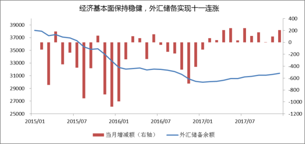 外汇储备如何应付国际收支,维持本国国货币汇率的维持和稳定？外汇储备如何稳定汇率