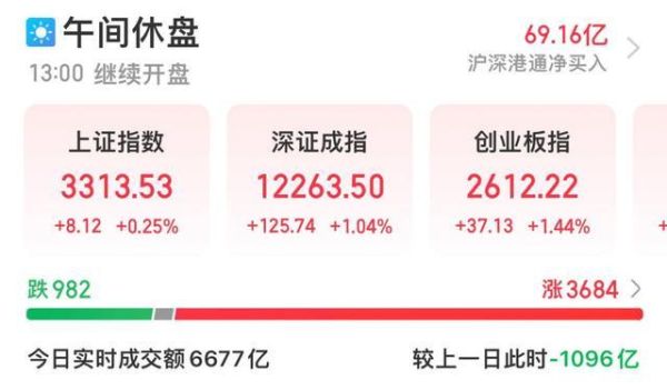 怎么将板块指数和个股放在同一个页面？如何自定义指数